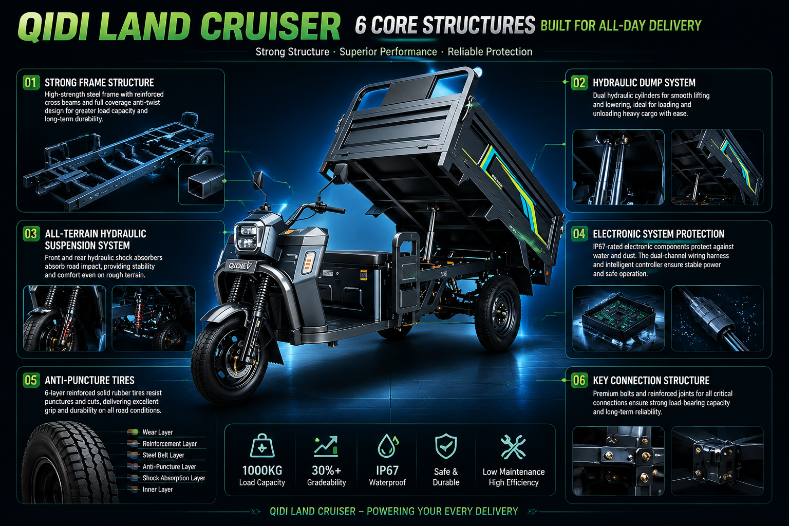 Close-up of QIDI Land Cruiser reinforced steel chassis frame and suspension components on rough terrain
